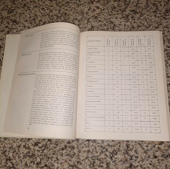 Vintage 1978 Teach Yourself Needlepoint by Jo Ippolito Christensen, gently used - Picture 2 of 12